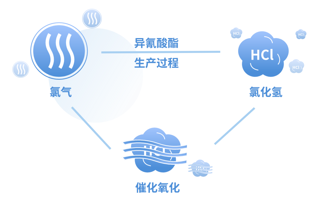 胺催化剂,有机锡催化剂,硬泡催化剂